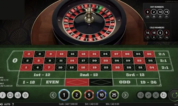 Bàn chơi cá cược Roulette Nhà Cái BET168VN